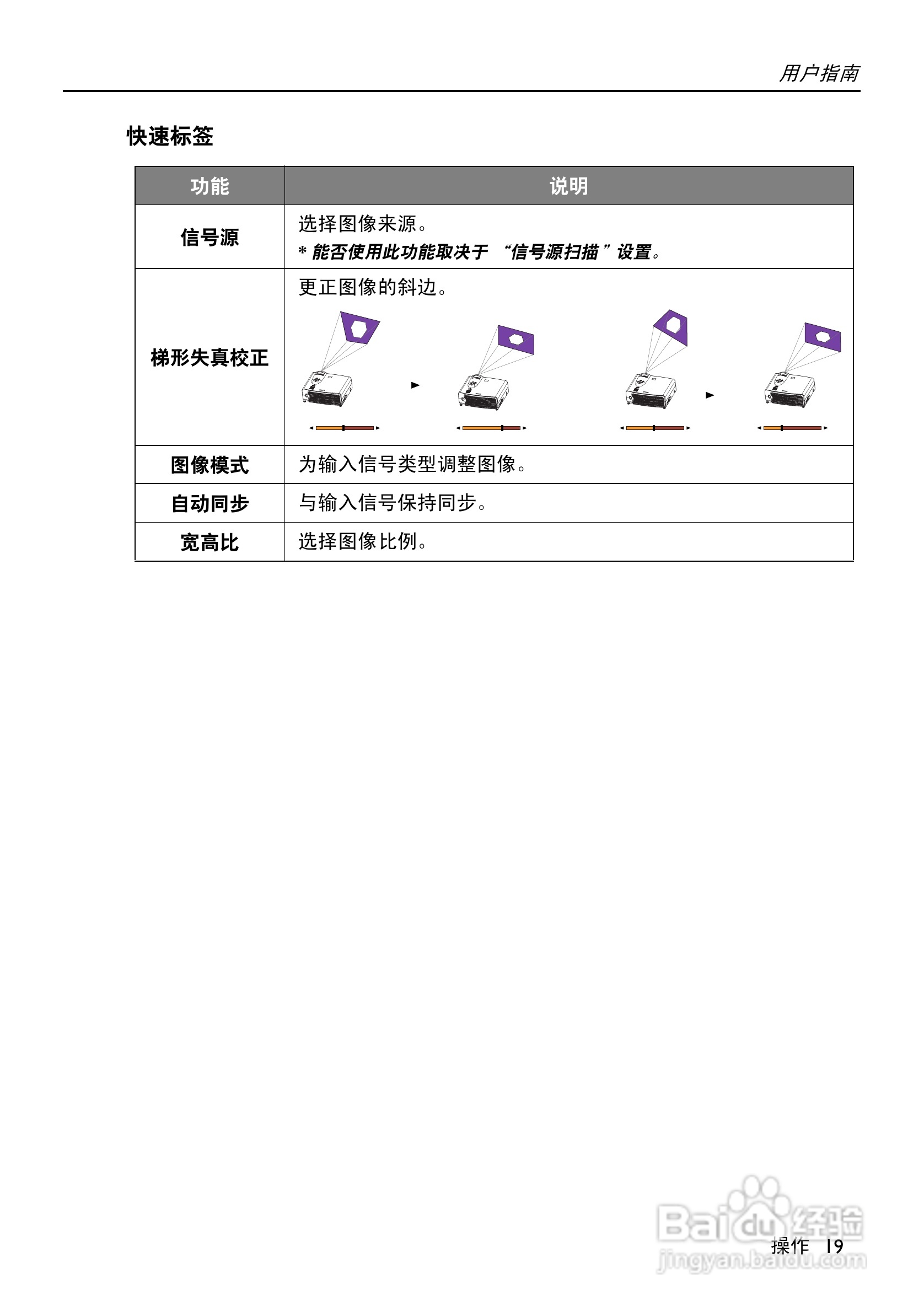 惠普(康柏) HP vp6120 Digital Projector投影机说明:[2]
