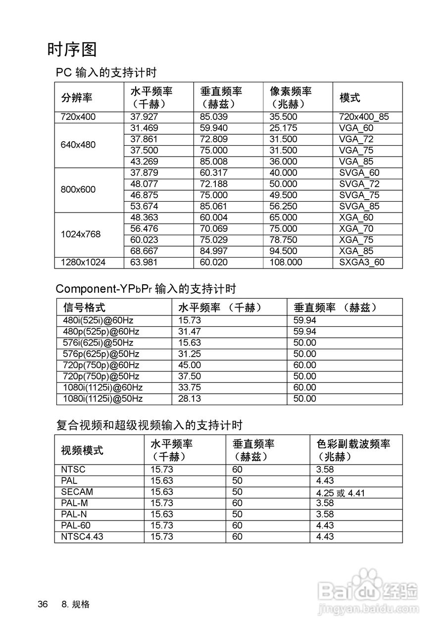 惠普(康柏) HP vp6220 Digital Projector投影机说明:[4]
