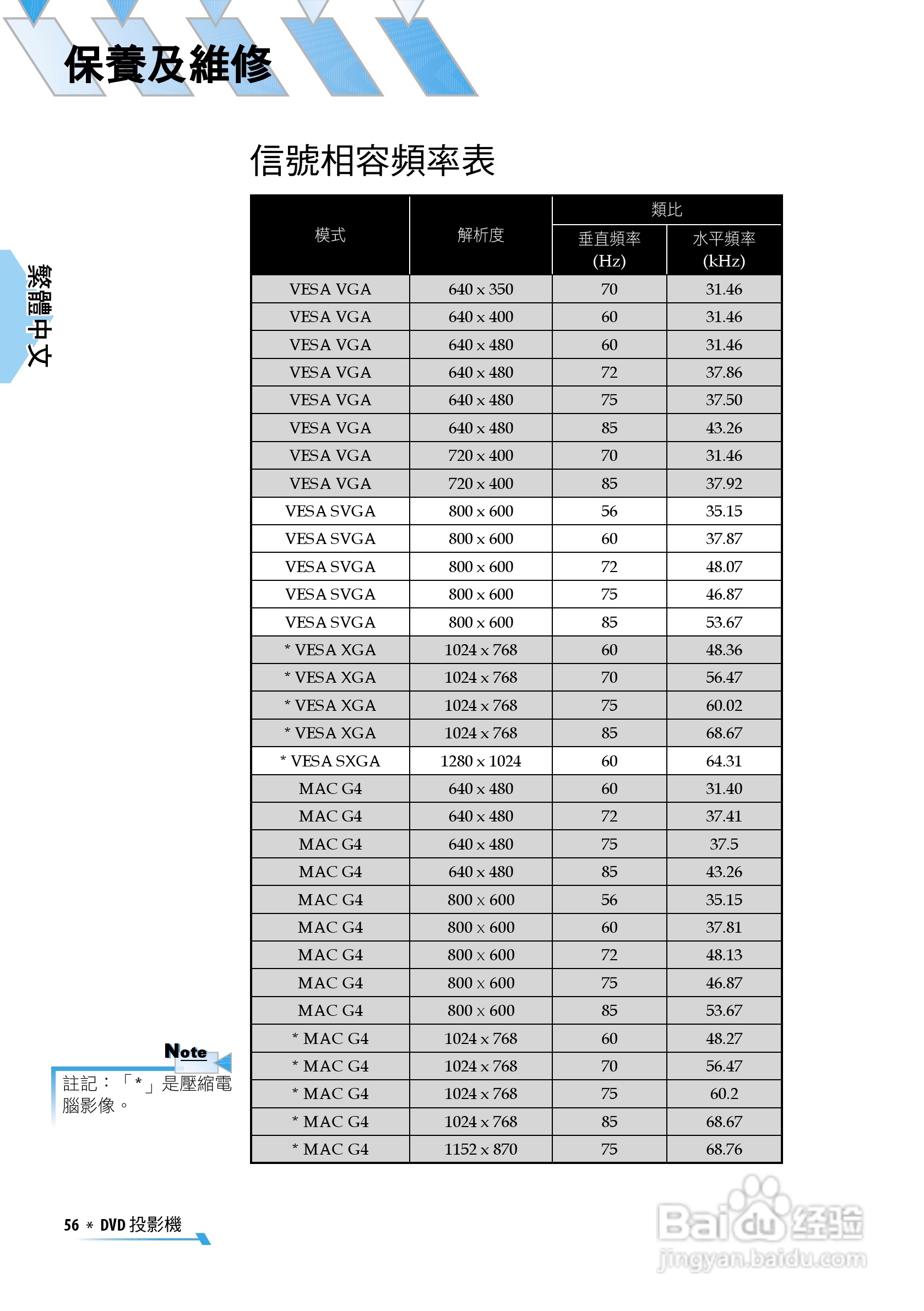 奥图码 U2投影机说明书:[6]