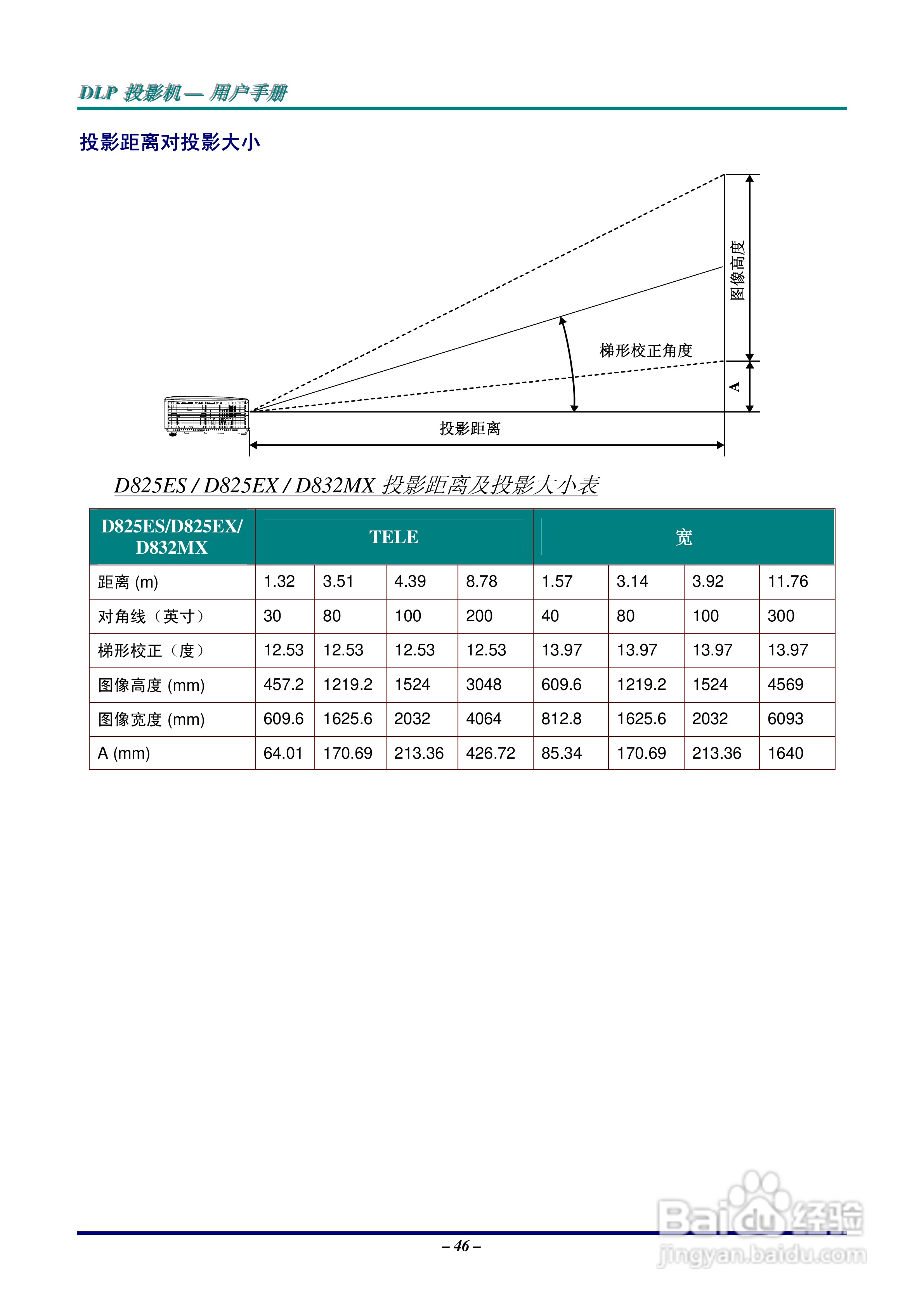 丽讯Vivitek D825ES投影机说明书:[6]