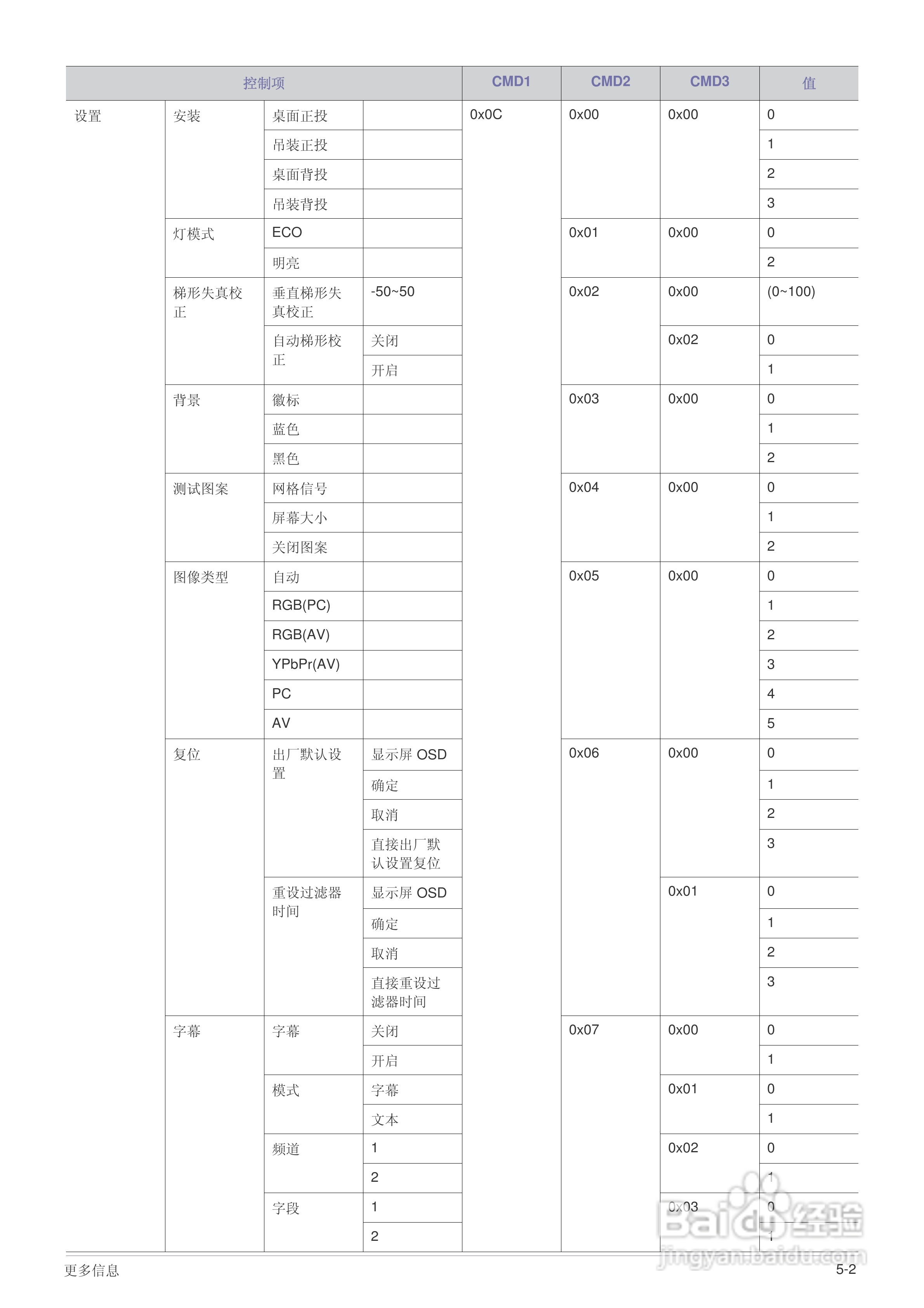 三星SP-M250投影机使用说明书:[6]