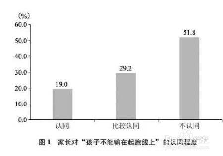 孩子不是你的“成绩单”，为什么你却是孩子的“起跑线”？