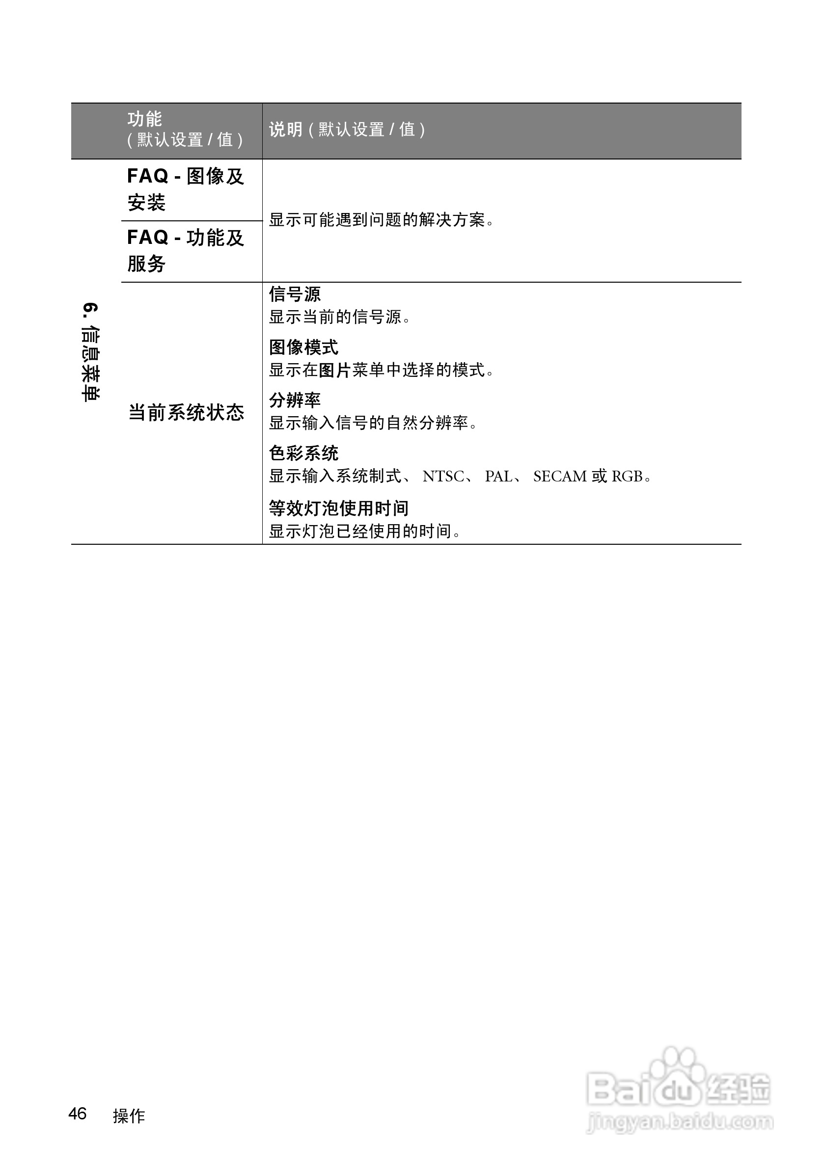 明基MP513投影仪使用说明书:[5]
