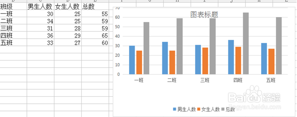 如何用Excel制作柱状图