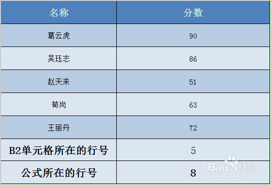 Excel ROW函数的使用方法