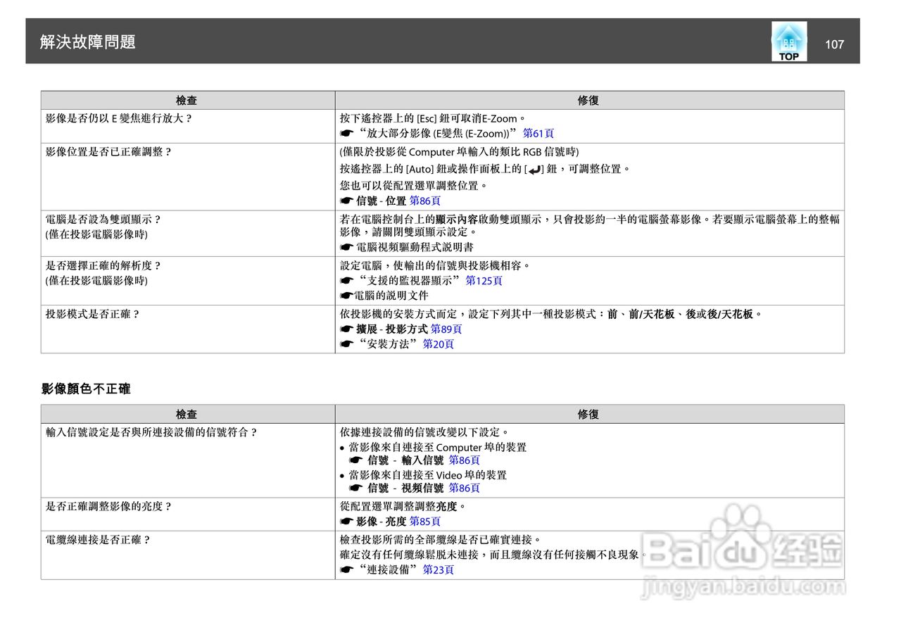 爱普生EB-1930W投影机使用说明书:[11]