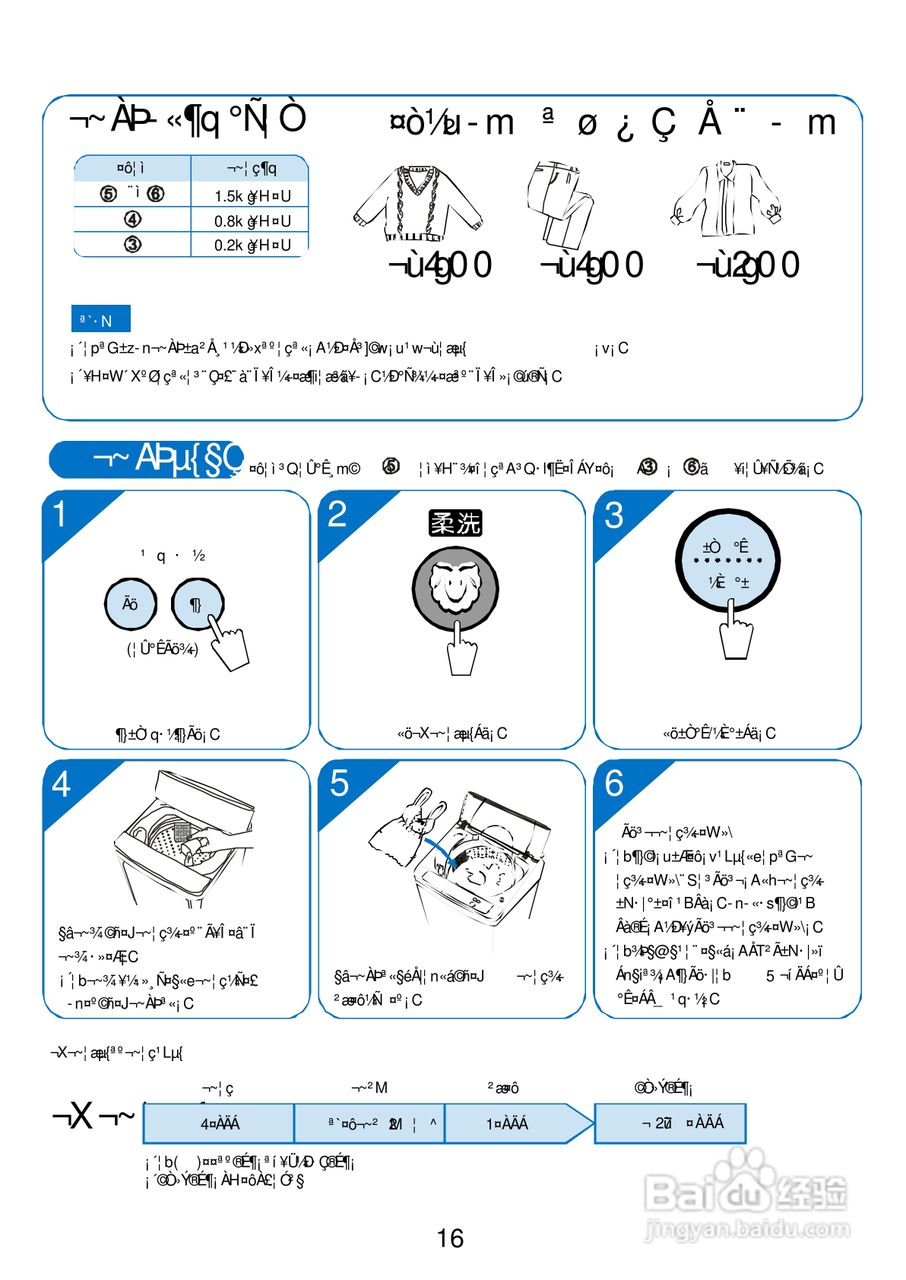 三洋SW-1168AF洗衣机使用说明书:[2]