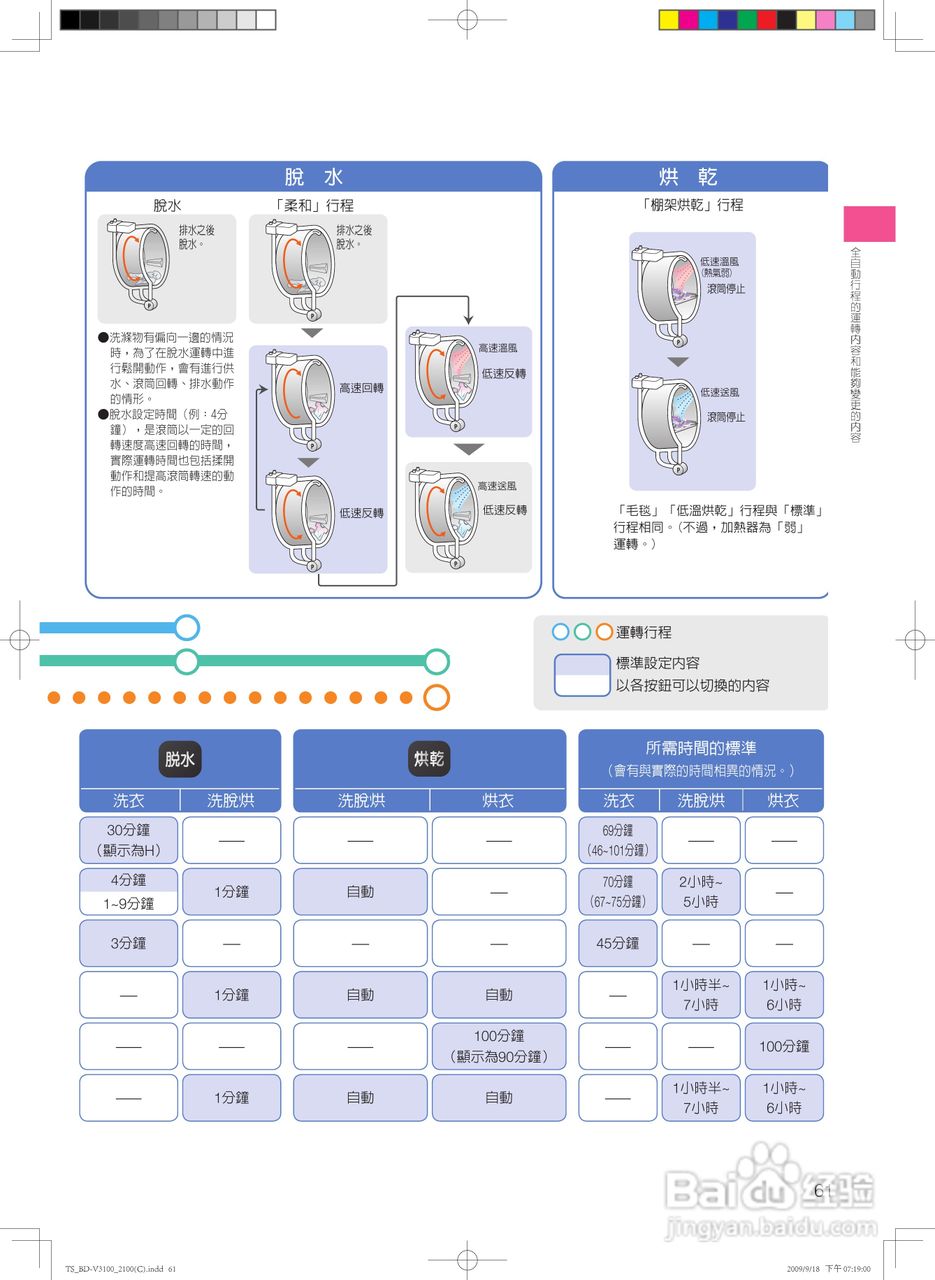 日立SF-BD2300TR洗衣机使用说明书:[7]