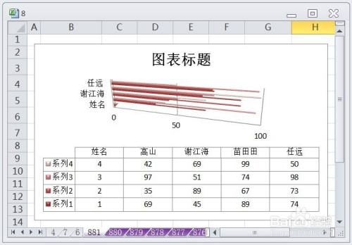 EXCEL怎么让三维簇状条形图显示布局5效果