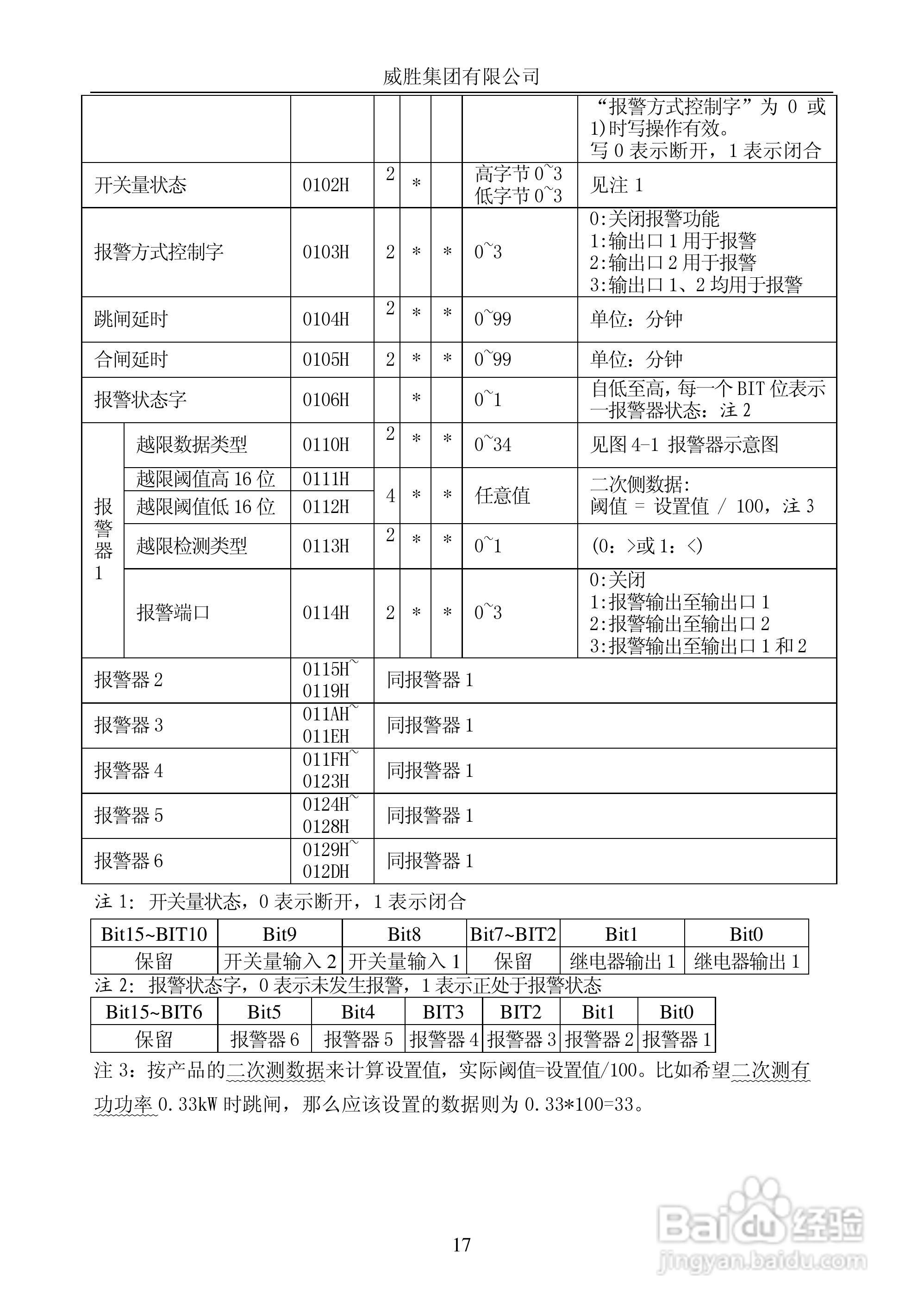威胜PD1056/1P型单相电子式多功能电能表使用说明书:[2]