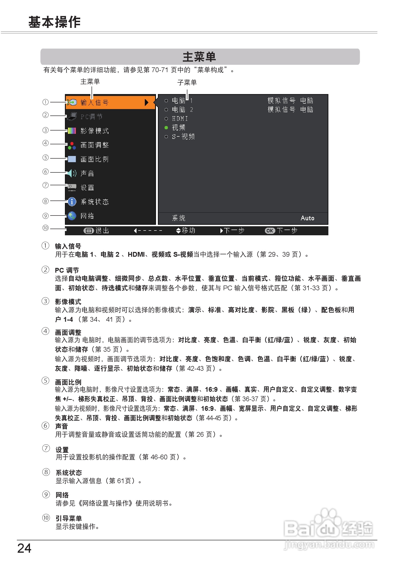 佳能 LV-8320投影机说明书:[3]
