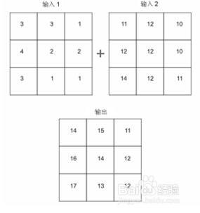 使用arcgis进行叠加分析的操作过程