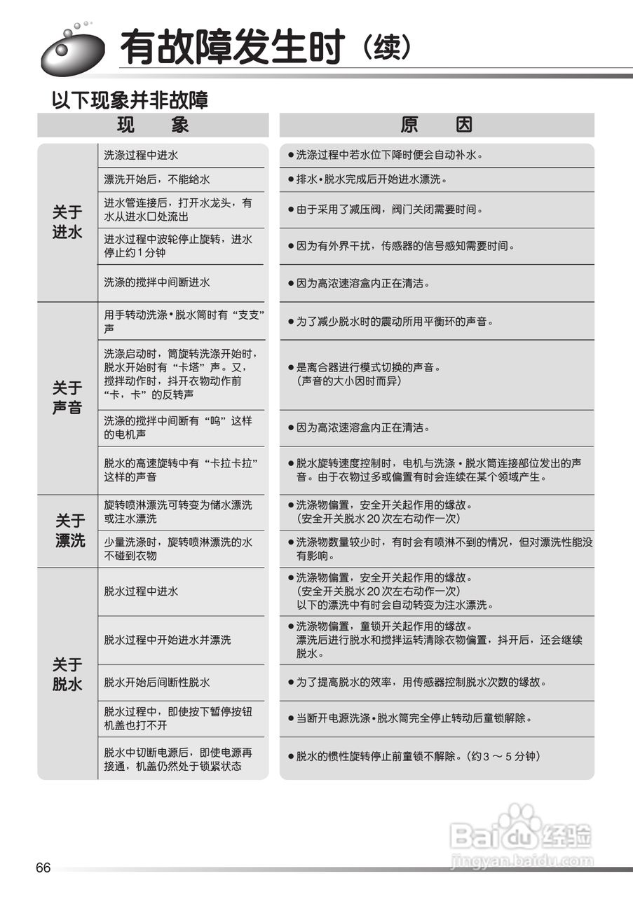 日立XQB80-FX冼衣机使用说明书:[7]