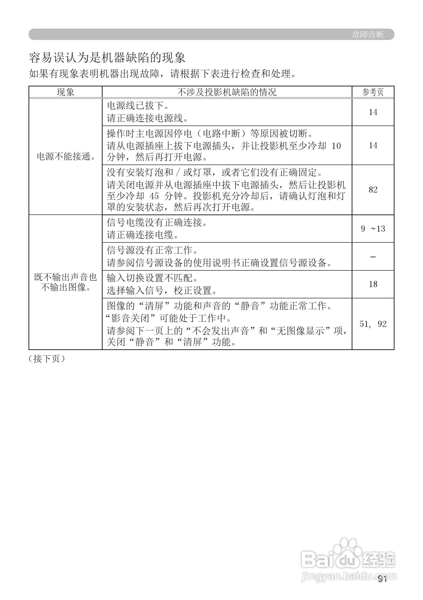 富可视IN5124投影机使用说明书:[10]