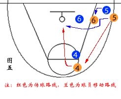 篮球战术掩护配合介绍