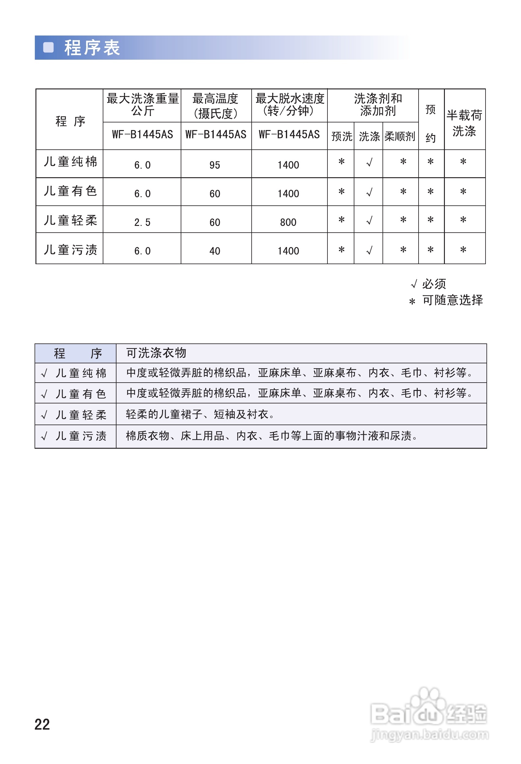 三星WF-B1445AS洗衣机使用说明书:[3]