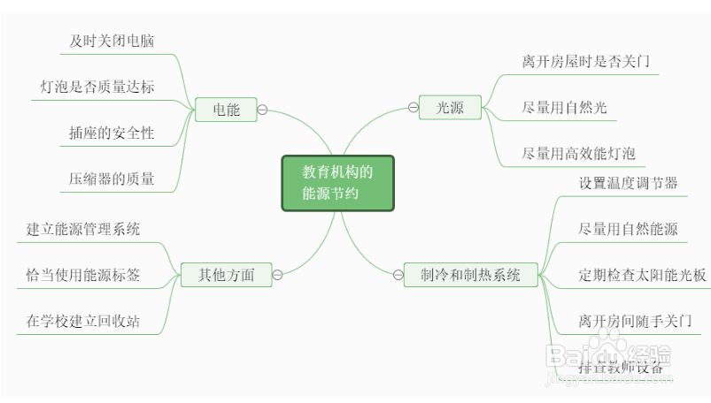 因果关系思维导图模板分享,不会的赶紧收藏