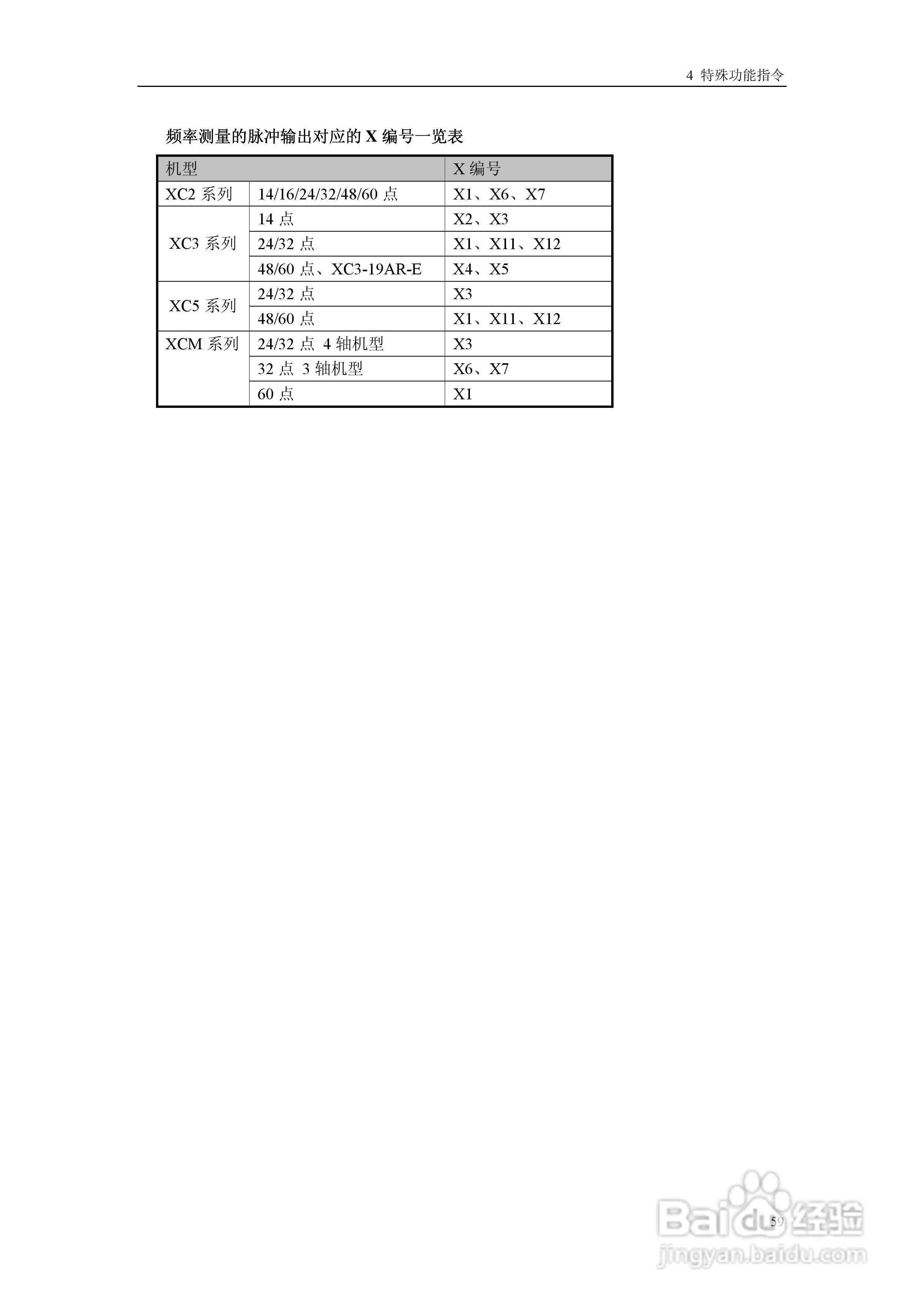 信捷电气XC系列可编程控制器用户手册:[7]