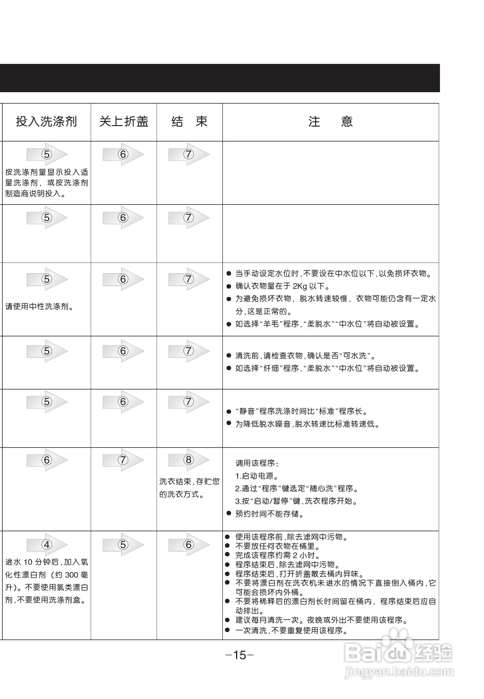 LG XQB60-98SF洗衣机使用说明书:[2]