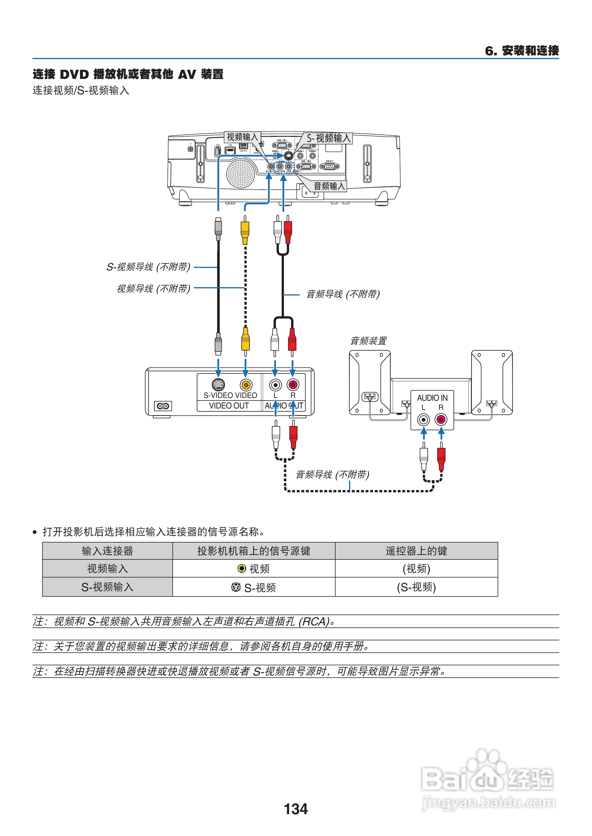NEC NP-P420X+投影机使用说明书:[15]