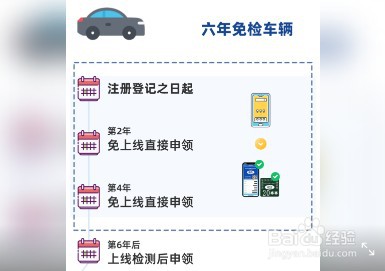 车子六年了如何年检