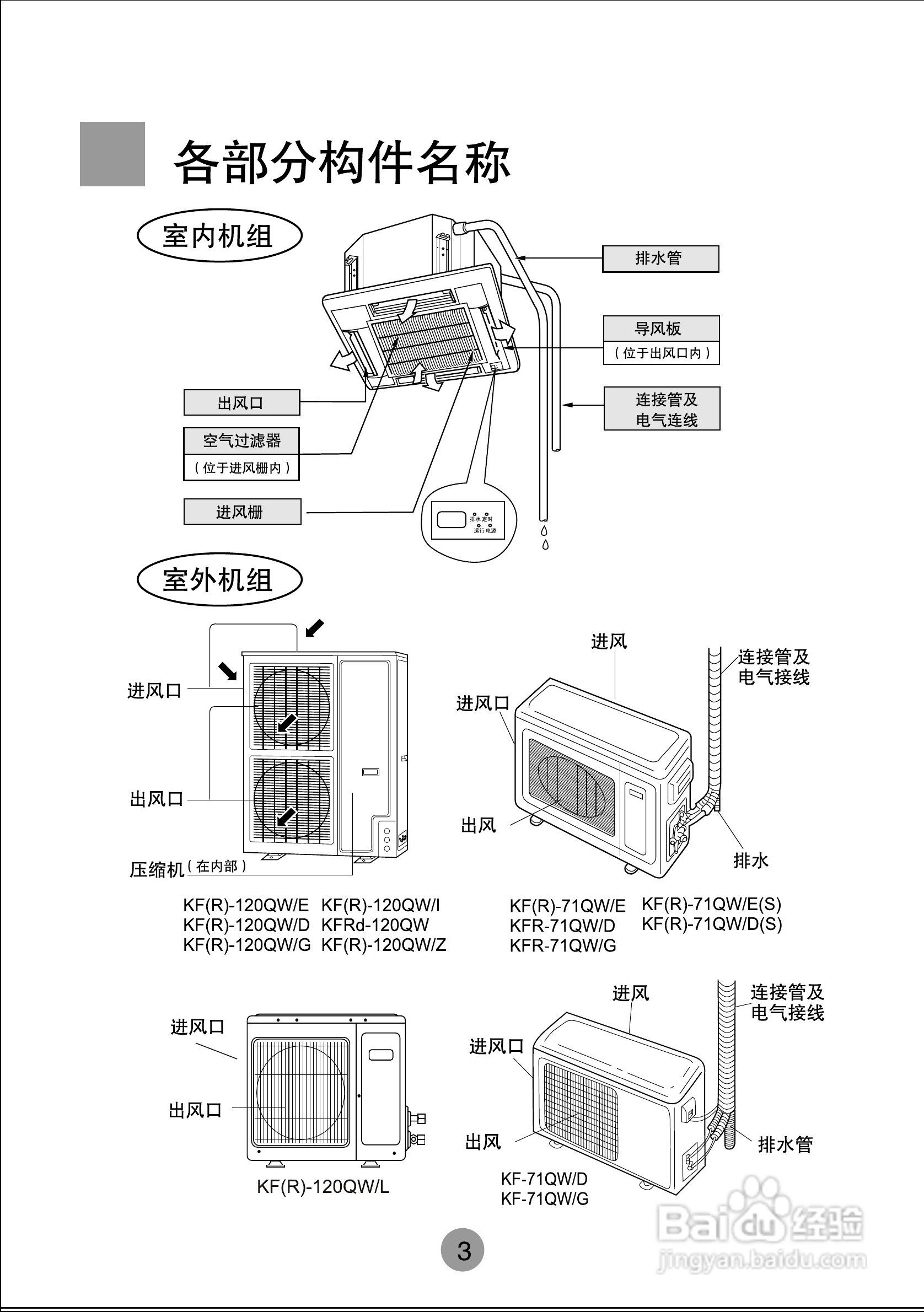 海尔商用空调KF(R)-710W/D使用安装说明书:[1]