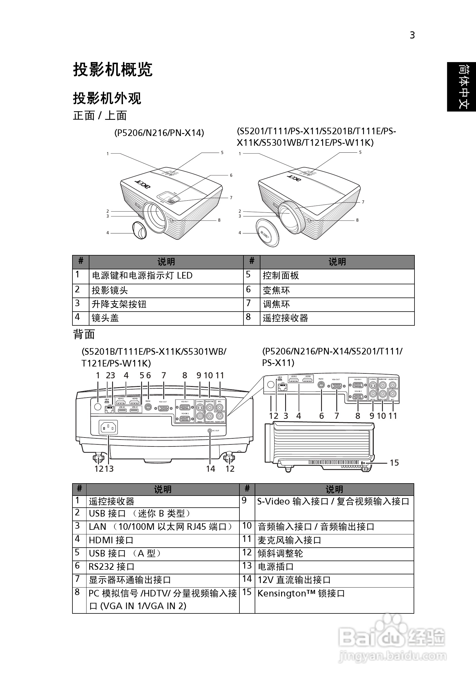 宏基P5206投影使用说明书:[2]