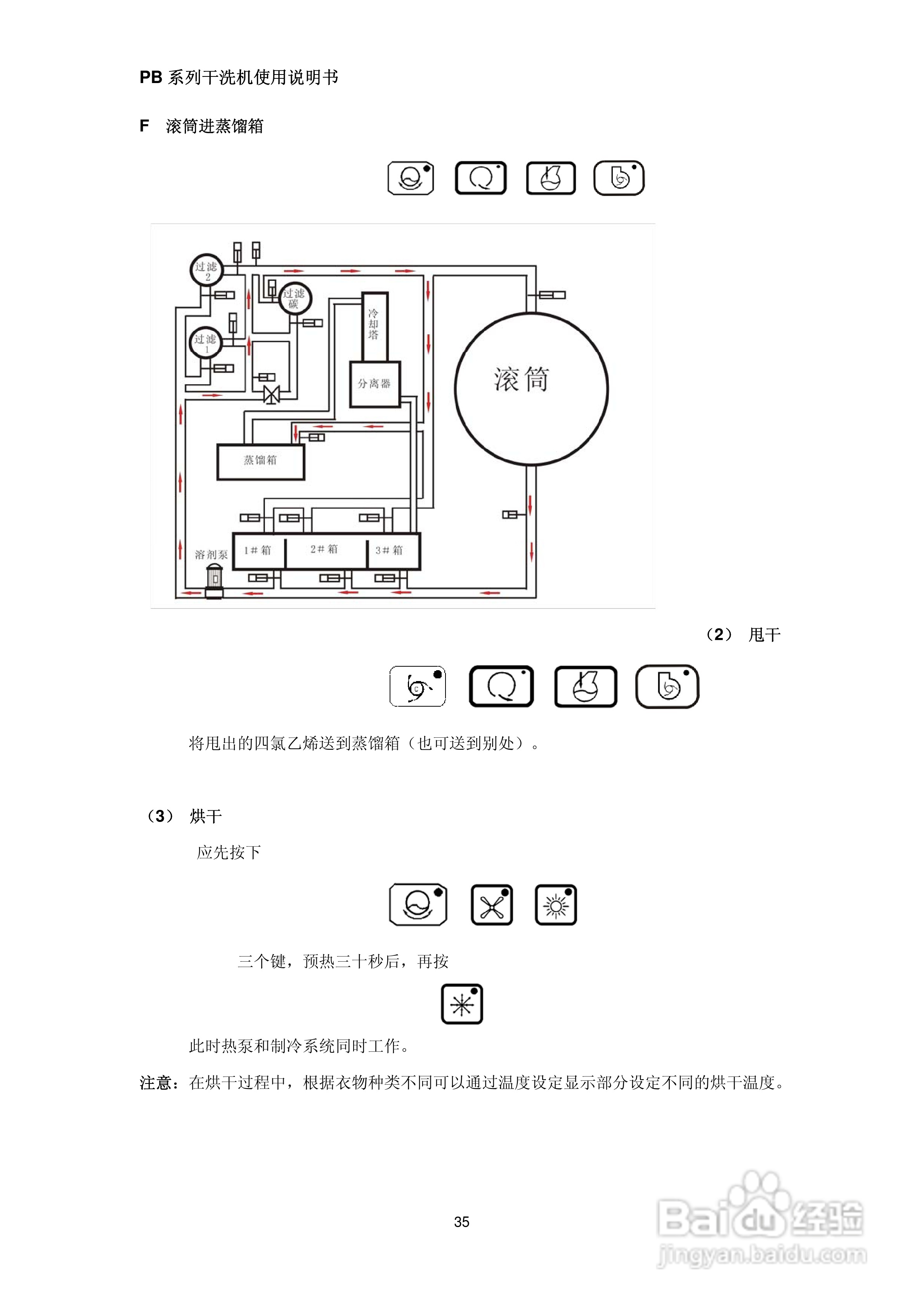 绿洲牌PB系列干洗机使用说明书:[4]
