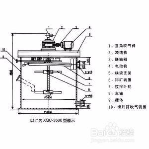 SampleTank的安装方法