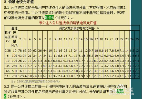如何选择谐波治理方案？