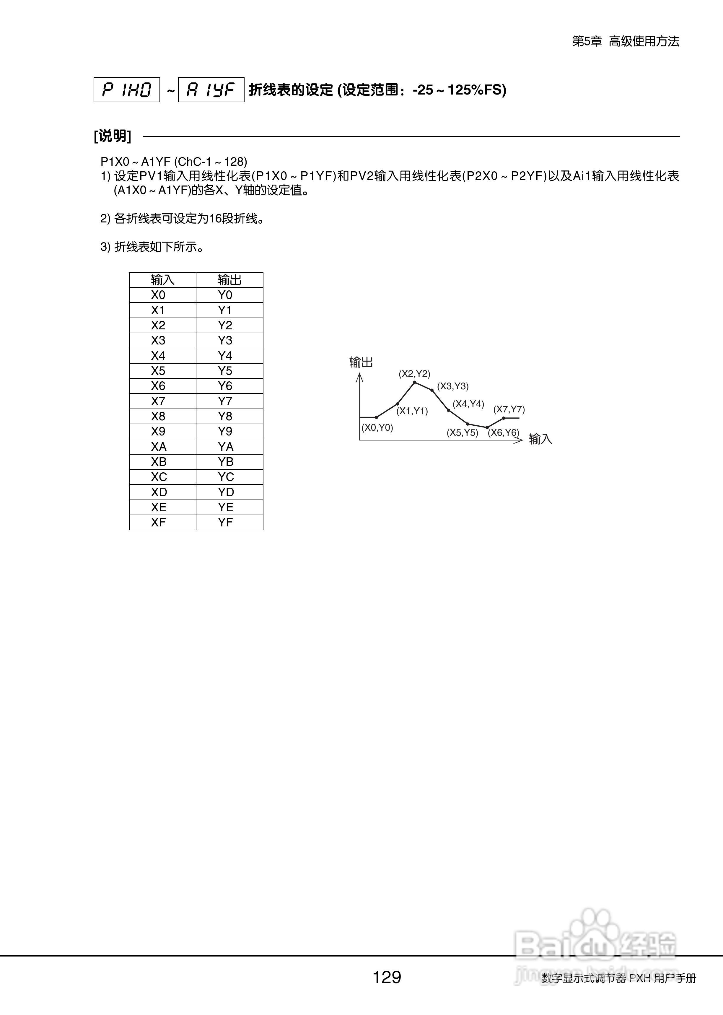 富士PXH加热/制冷控制型数字显示式调节器操作手册:[13]