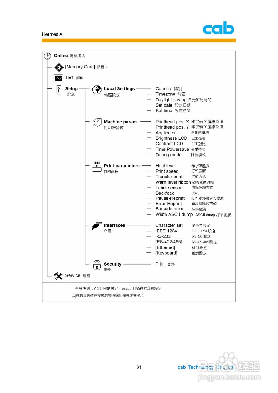 cab Hermes A打印机使用说明书:[4]