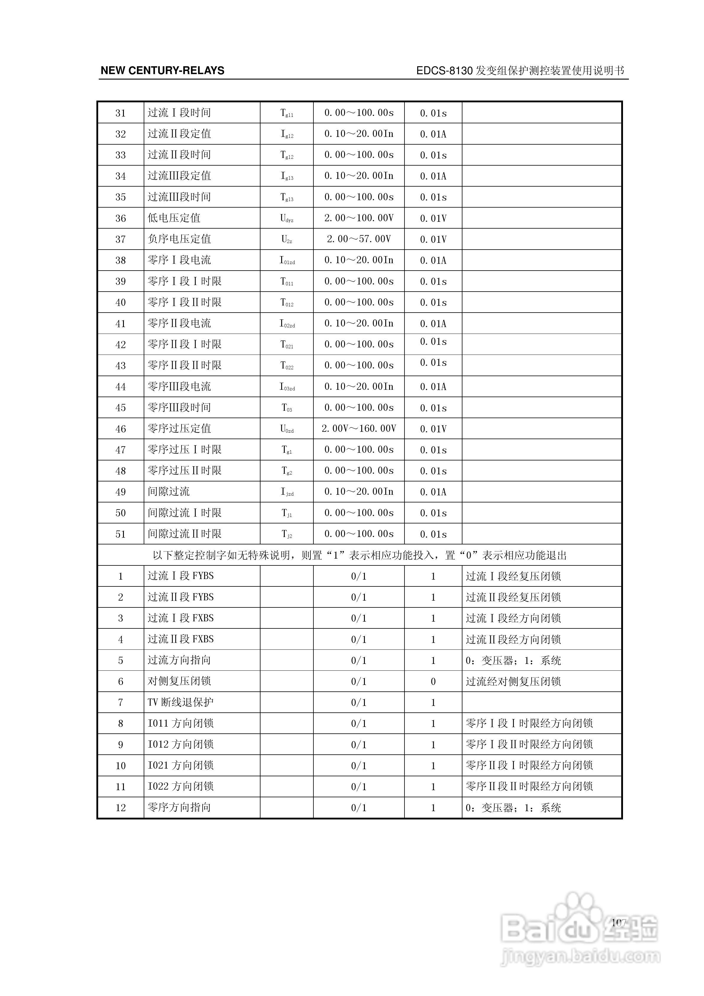 新世纪EDCS-81302发变组保护测控装置说明书:[12]