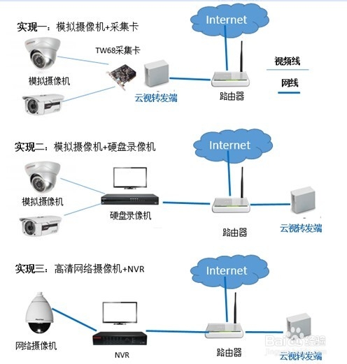 <b>东电创新云视远程视频监控平台产品使用手册</b>