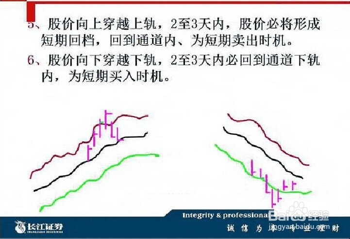 股票BOLL指标入门与应用