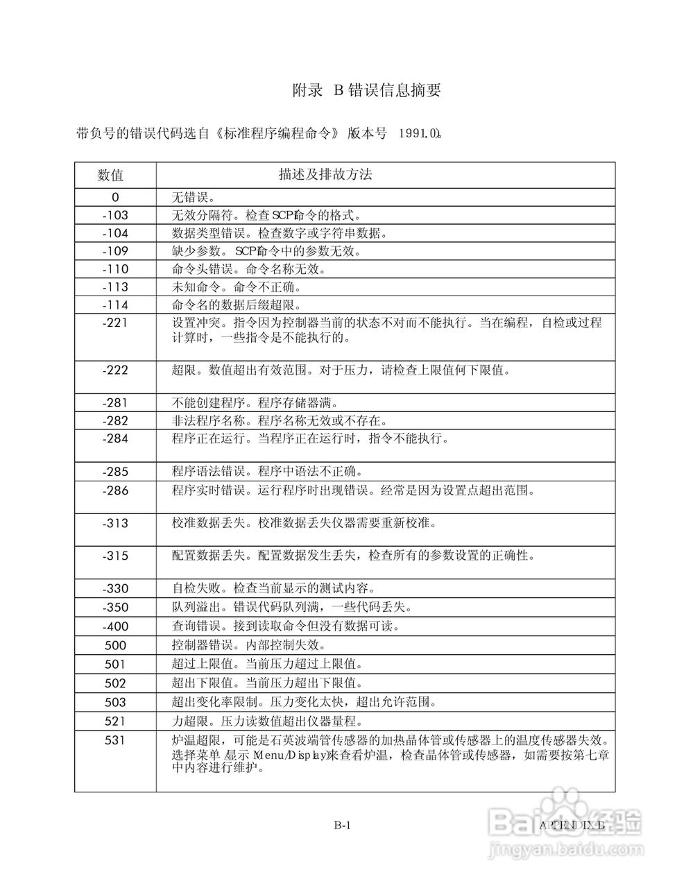 GE 7252/7252i型数字压力控制器用户手册:[12]