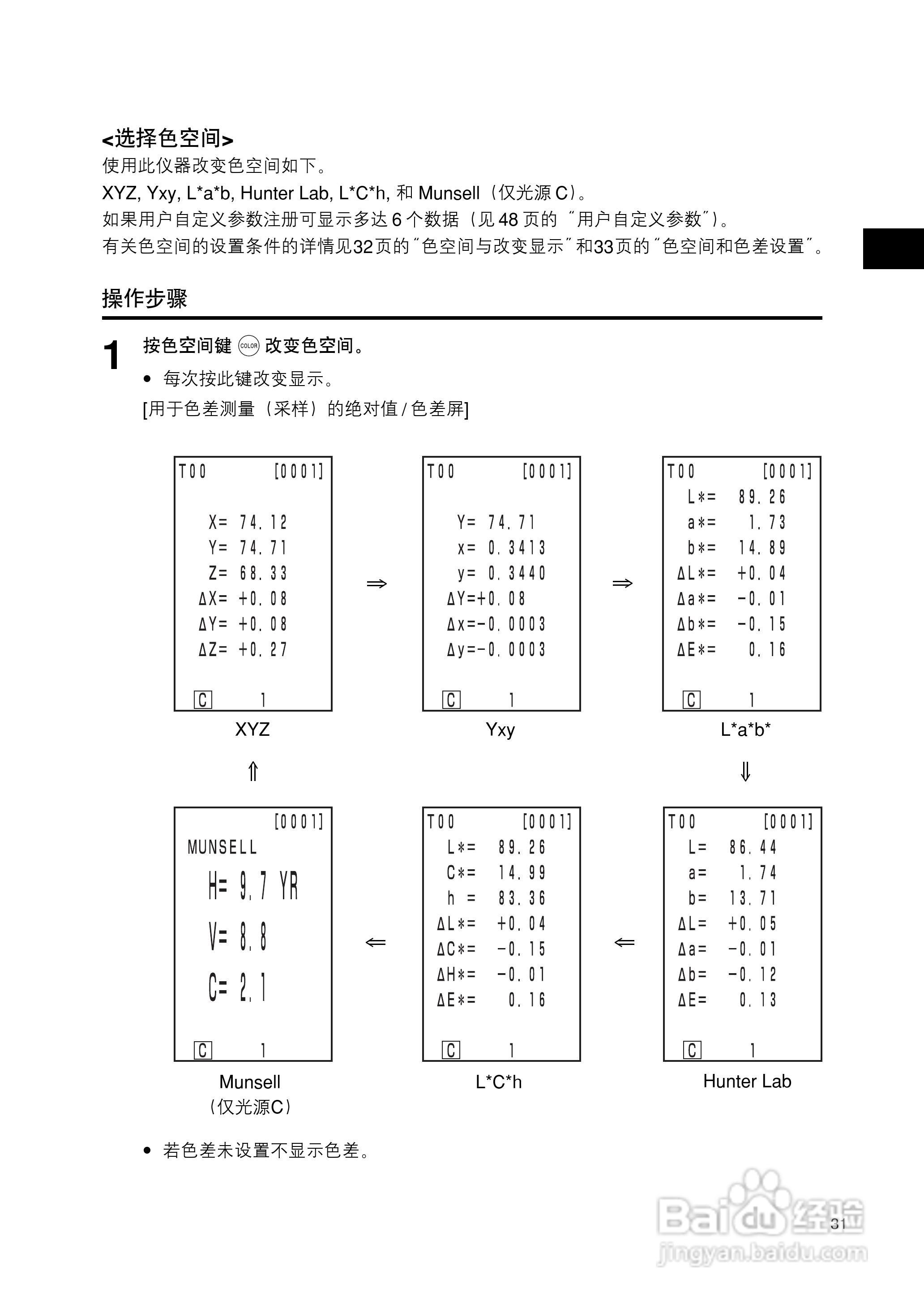 恒港色彩色差计CR-400/410使用说明书:[4]