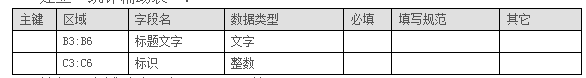 勤哲excel入门教程:[3]分组小计