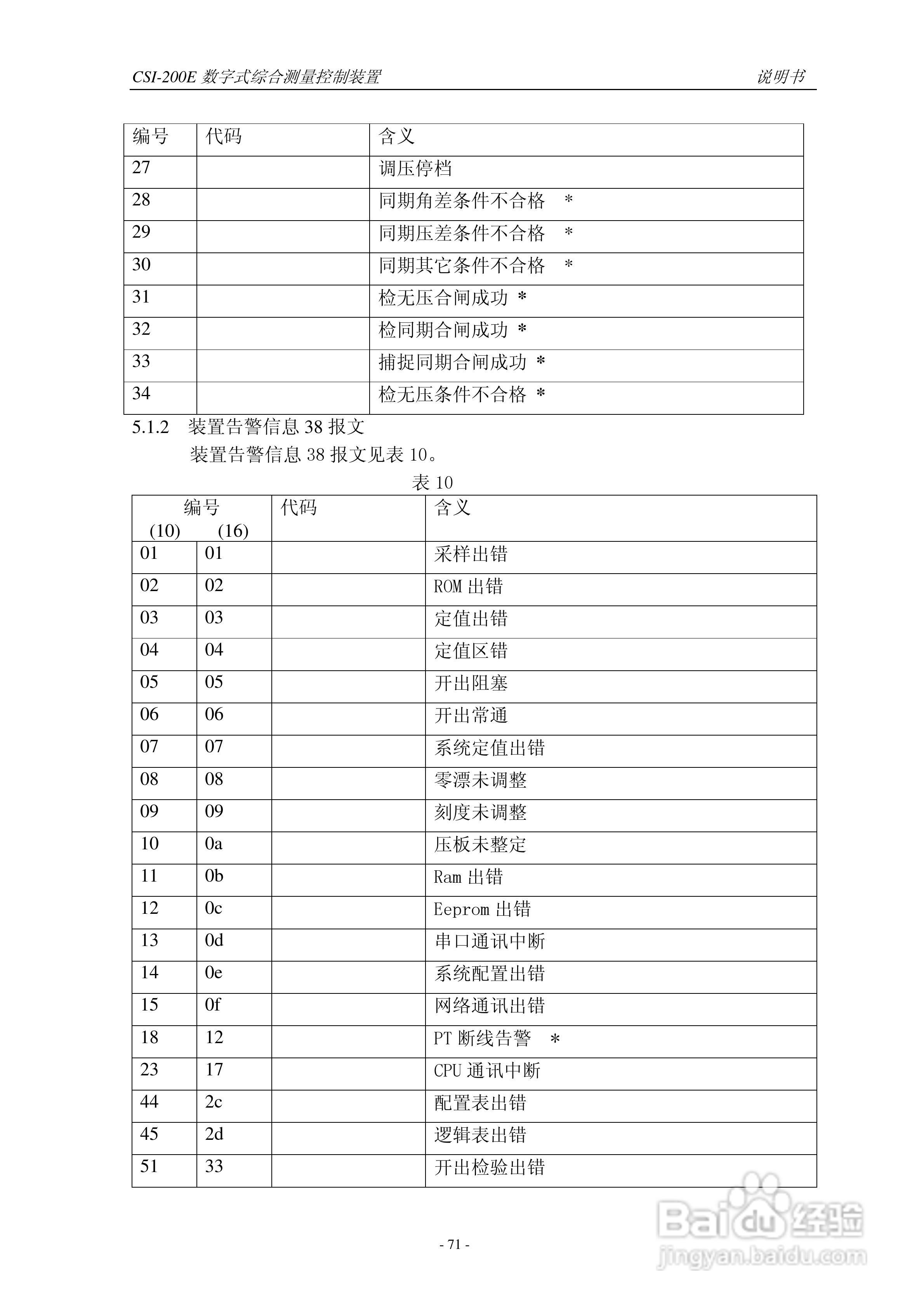 CSI-200E数字式综合测量控制装置说明书:[8]