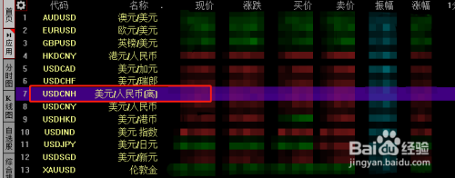 同花顺如何查看美元兑人民币汇率