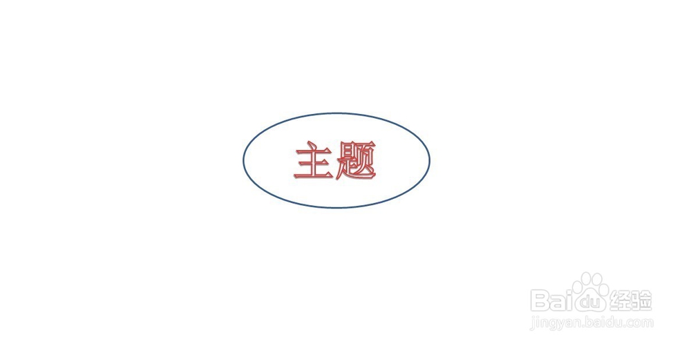 如何绘制思维导图最有效果