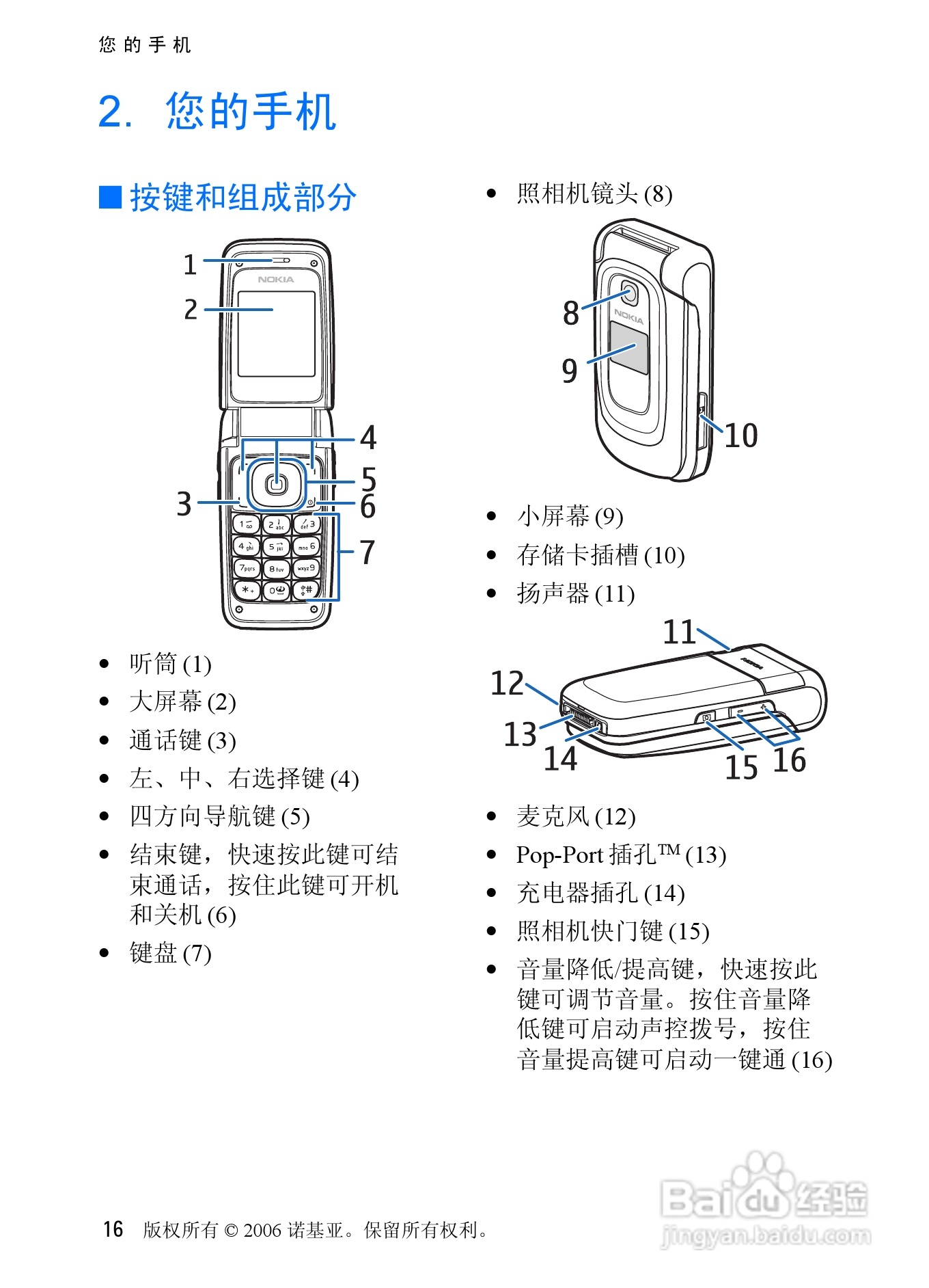 诺基亚6085手机使用说明书:[2]