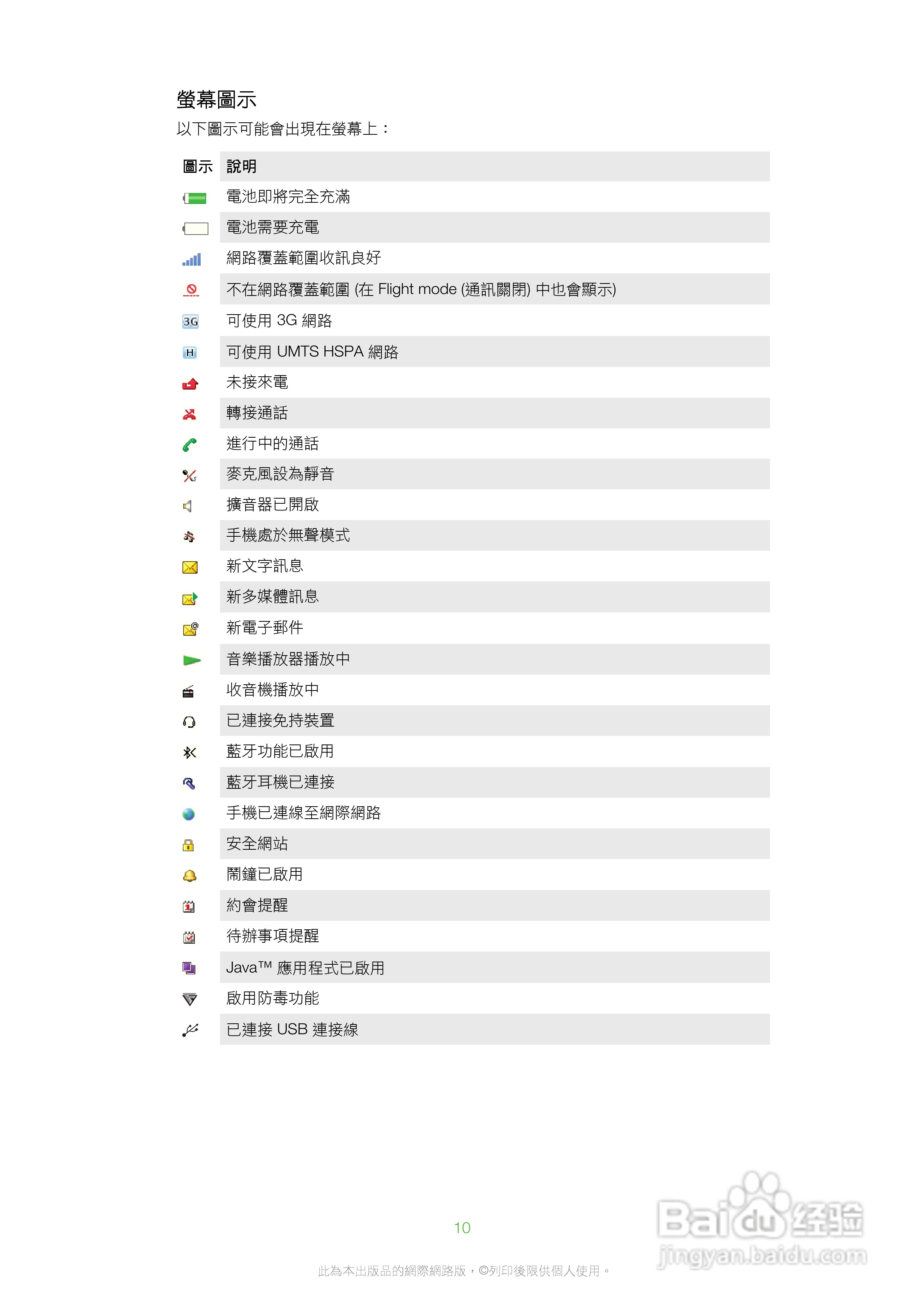 索尼爱立信W20i手机使用说明书:[1]