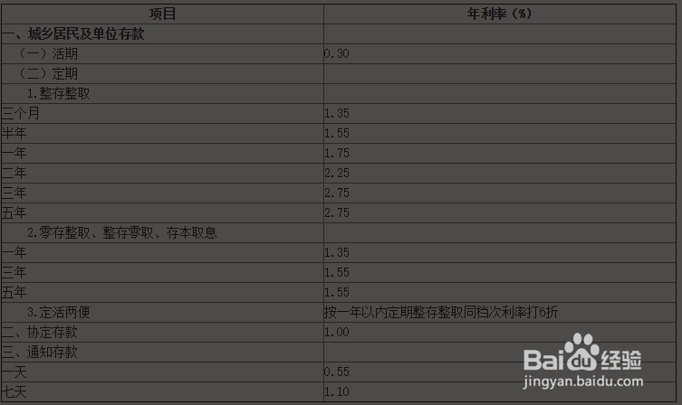余钱怎么存收益最大