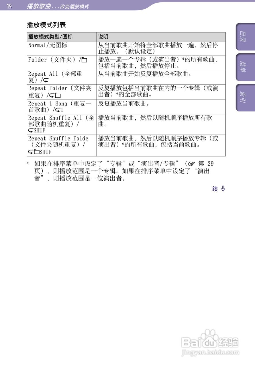 索尼SONY NW-S203F数码影音使用说明书:[2]