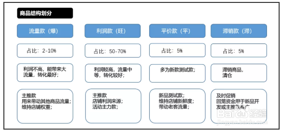 1688运营人员怎么做店铺数据分析