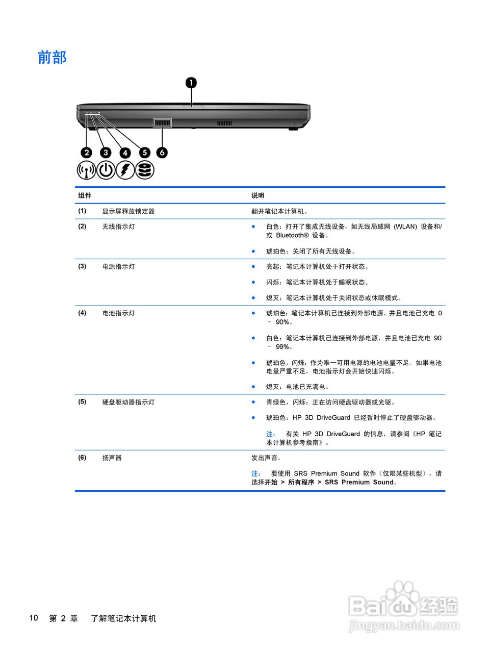 惠普(康柏) HP ProBook 6465b笔记本电脑说明书:[2]