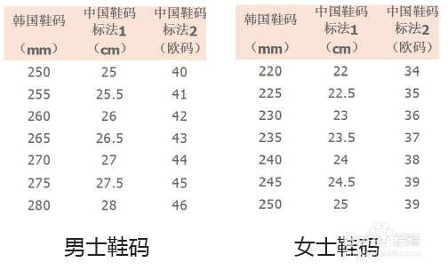 韩国机场免税店攻略