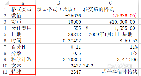 Excel怎么玩转单元格格式