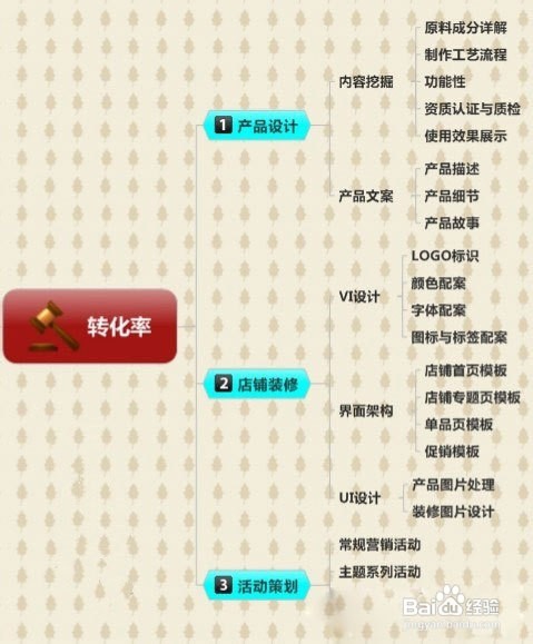 淘宝运营怎么做